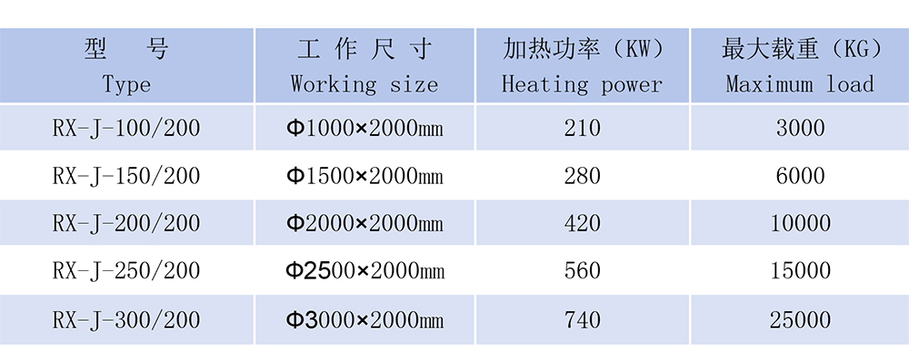 可控气氛井式渗碳炉 可控气氛井式渗碳炉